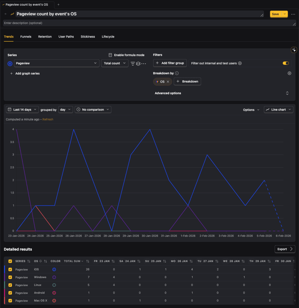 Creating an insight with a breakdown by OS