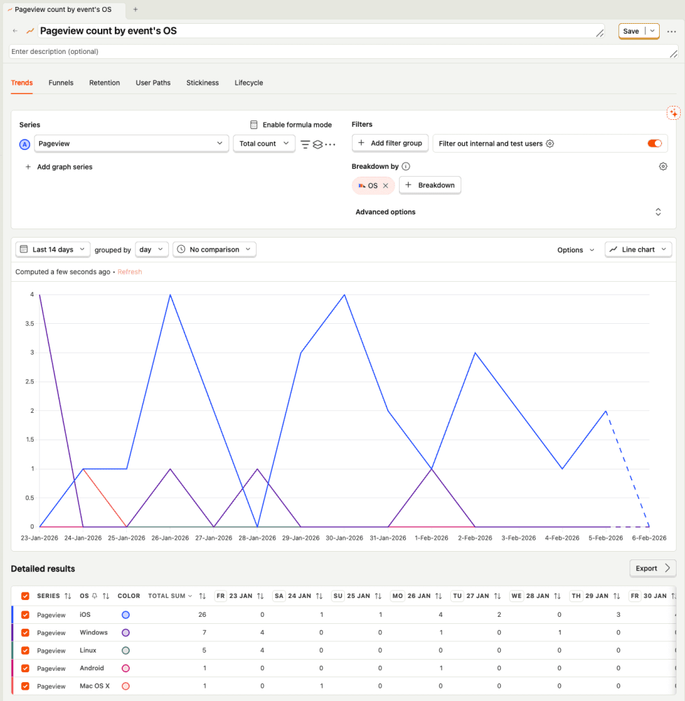 Creating an insight with a breakdown by OS