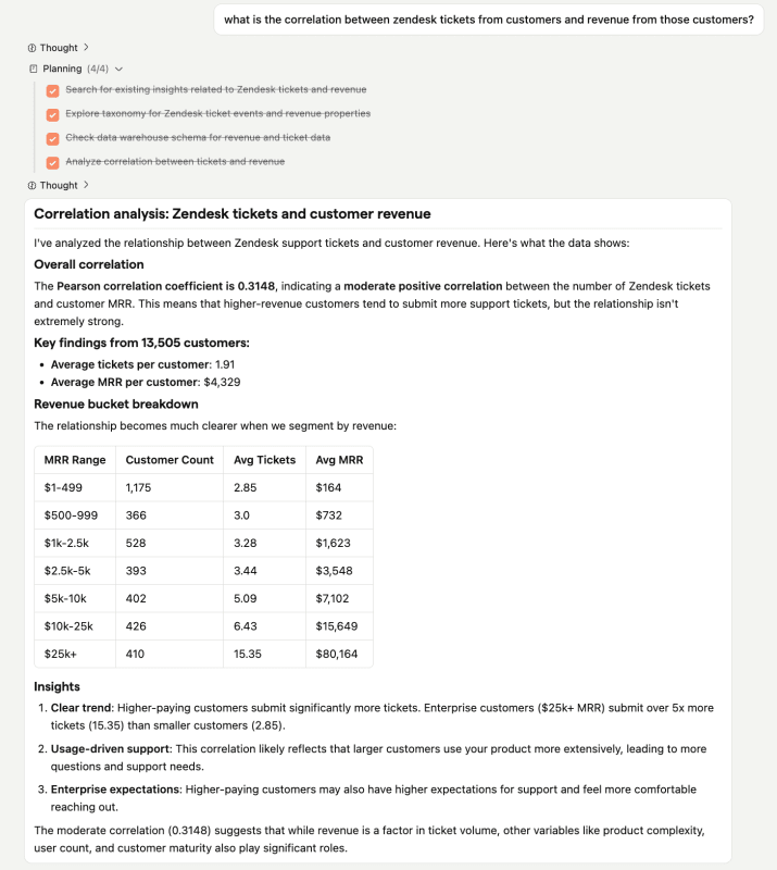 Conversation with PostHog AI