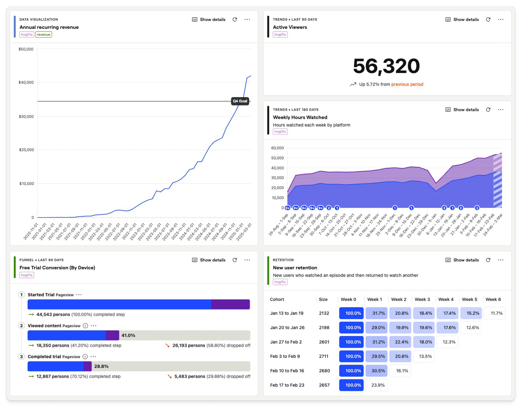 a complete dashboard