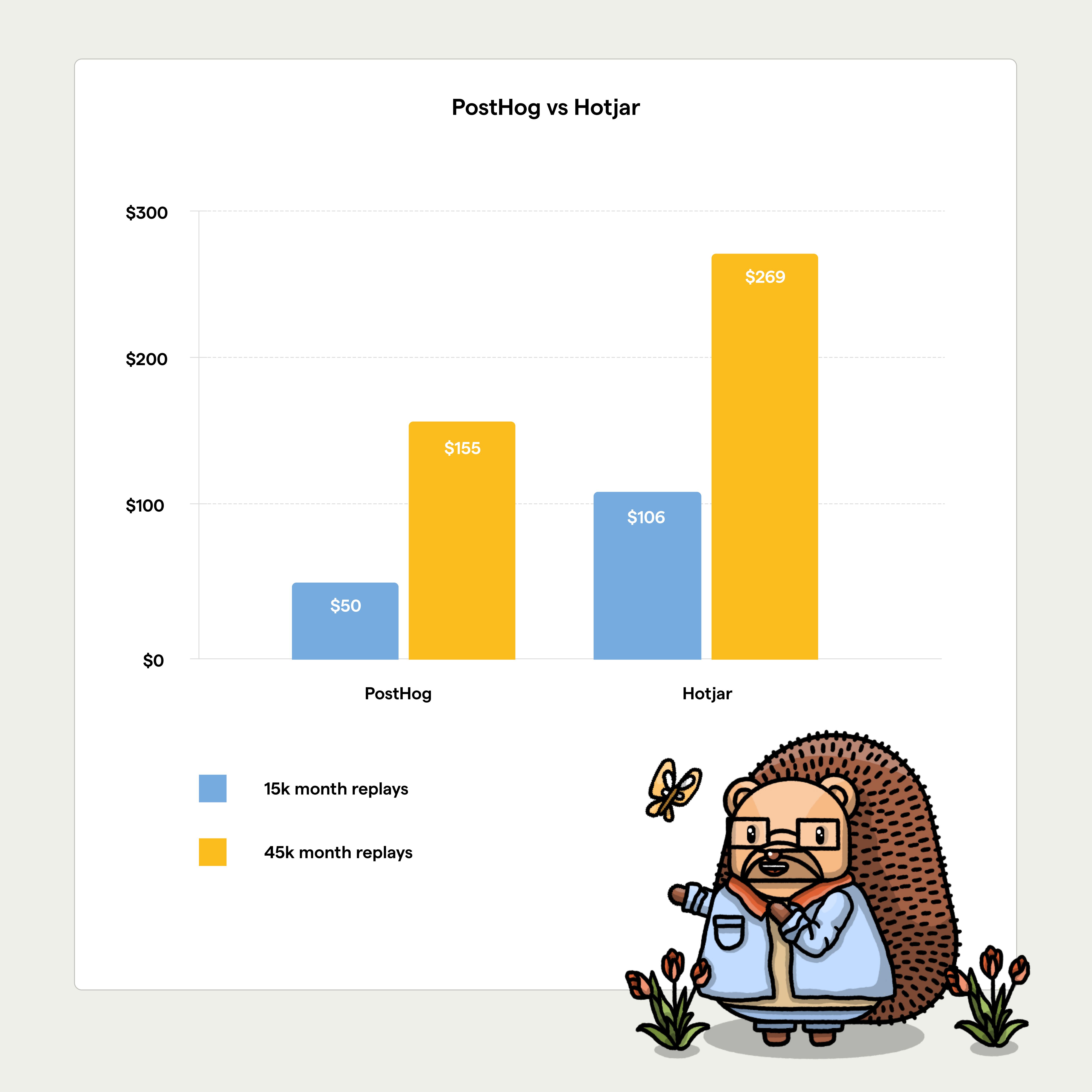 posthog-vs-hotjar