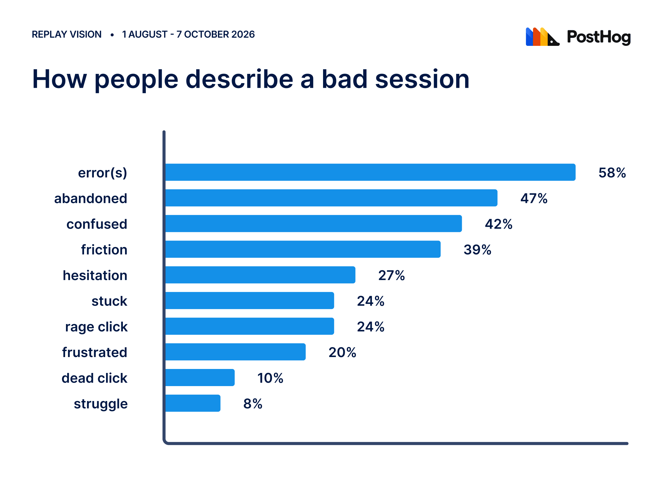 words to describe a bad session