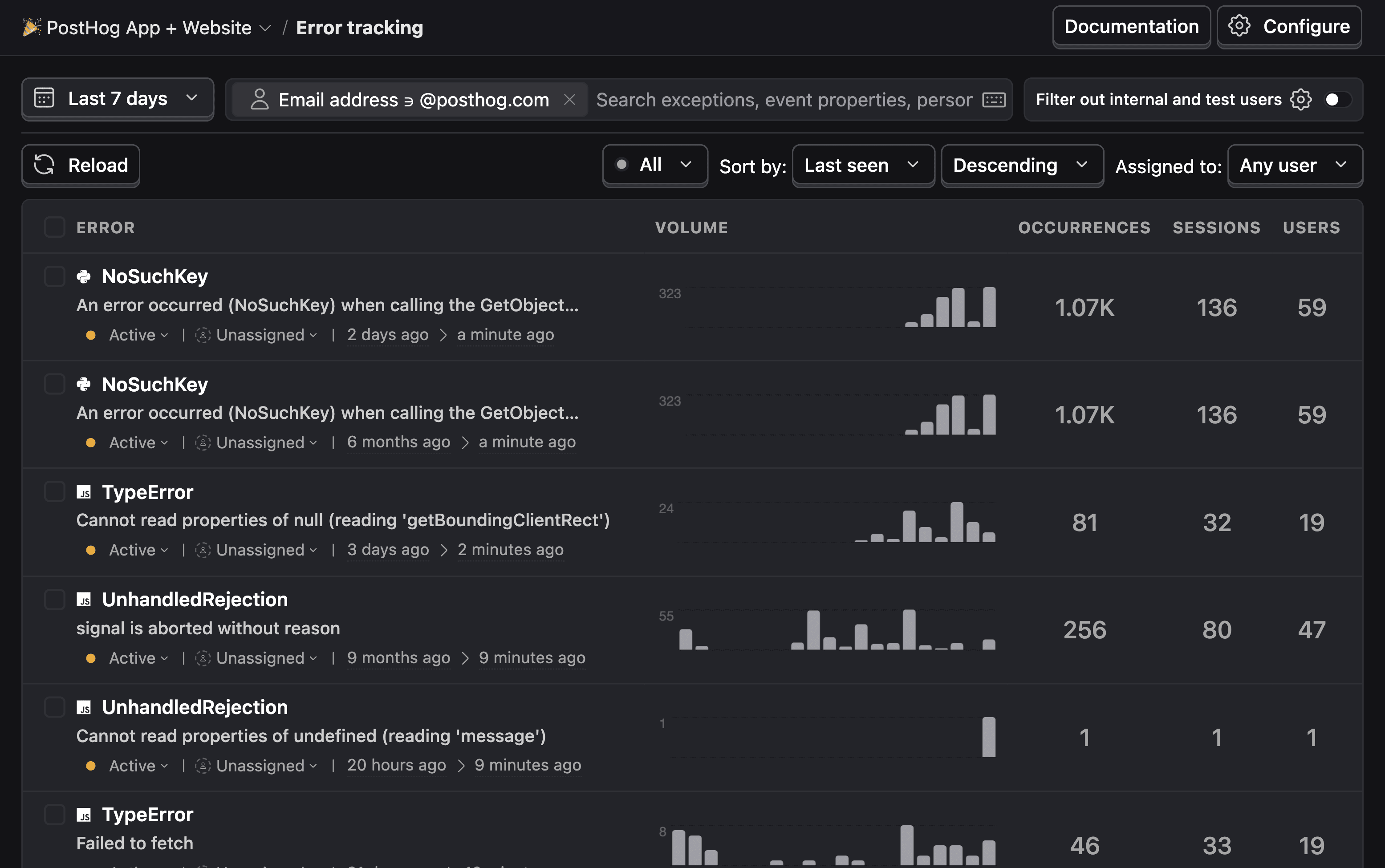 Issues list view