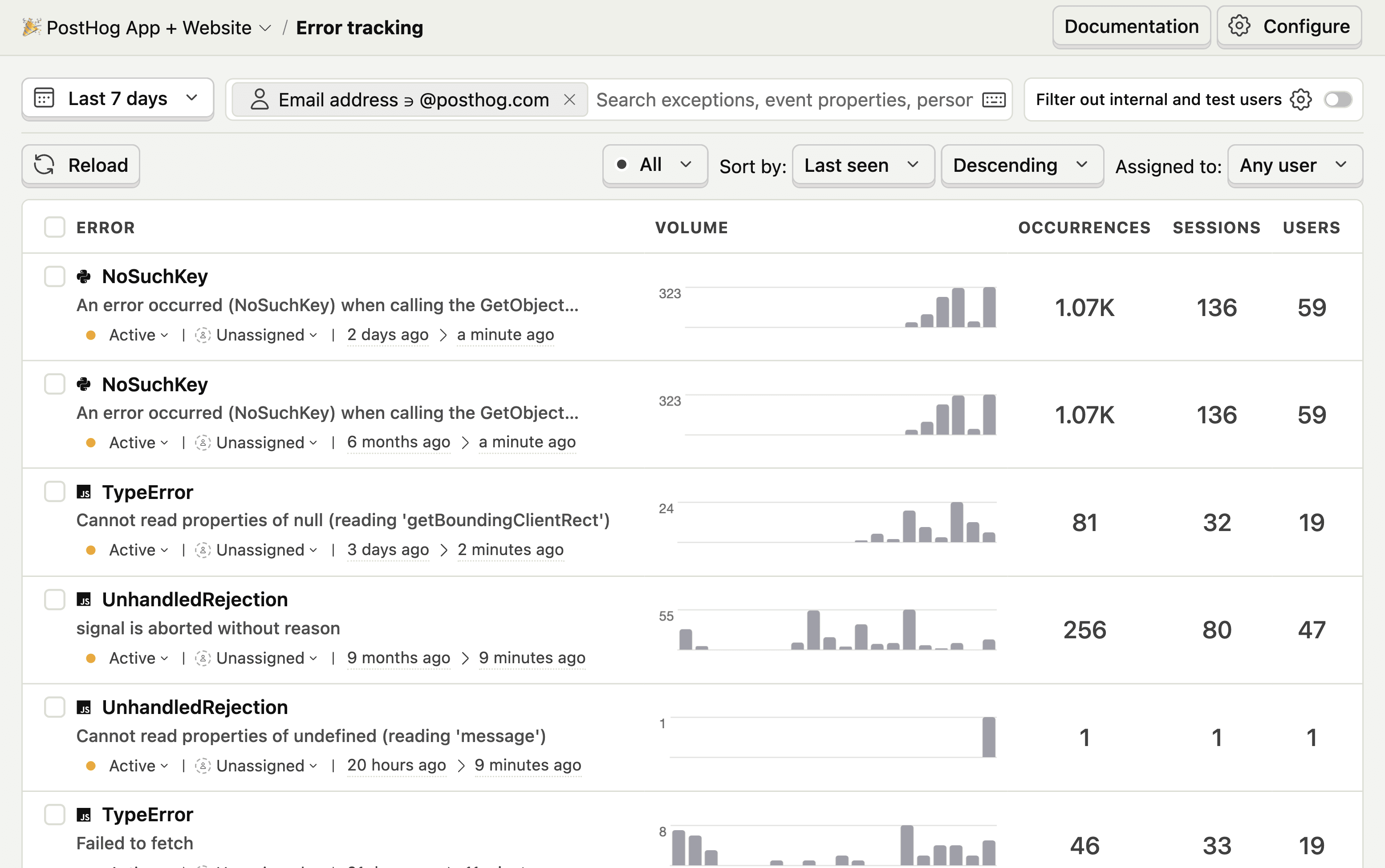 Issues list view