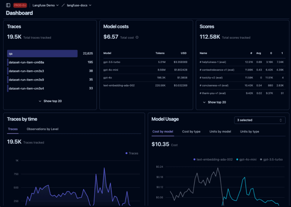 Langfuse dashboard