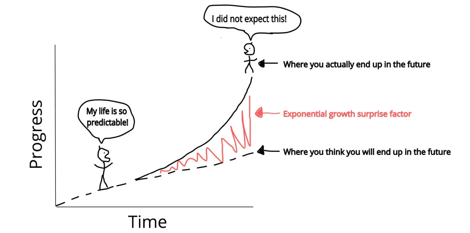 Linear vs exponential growth comic