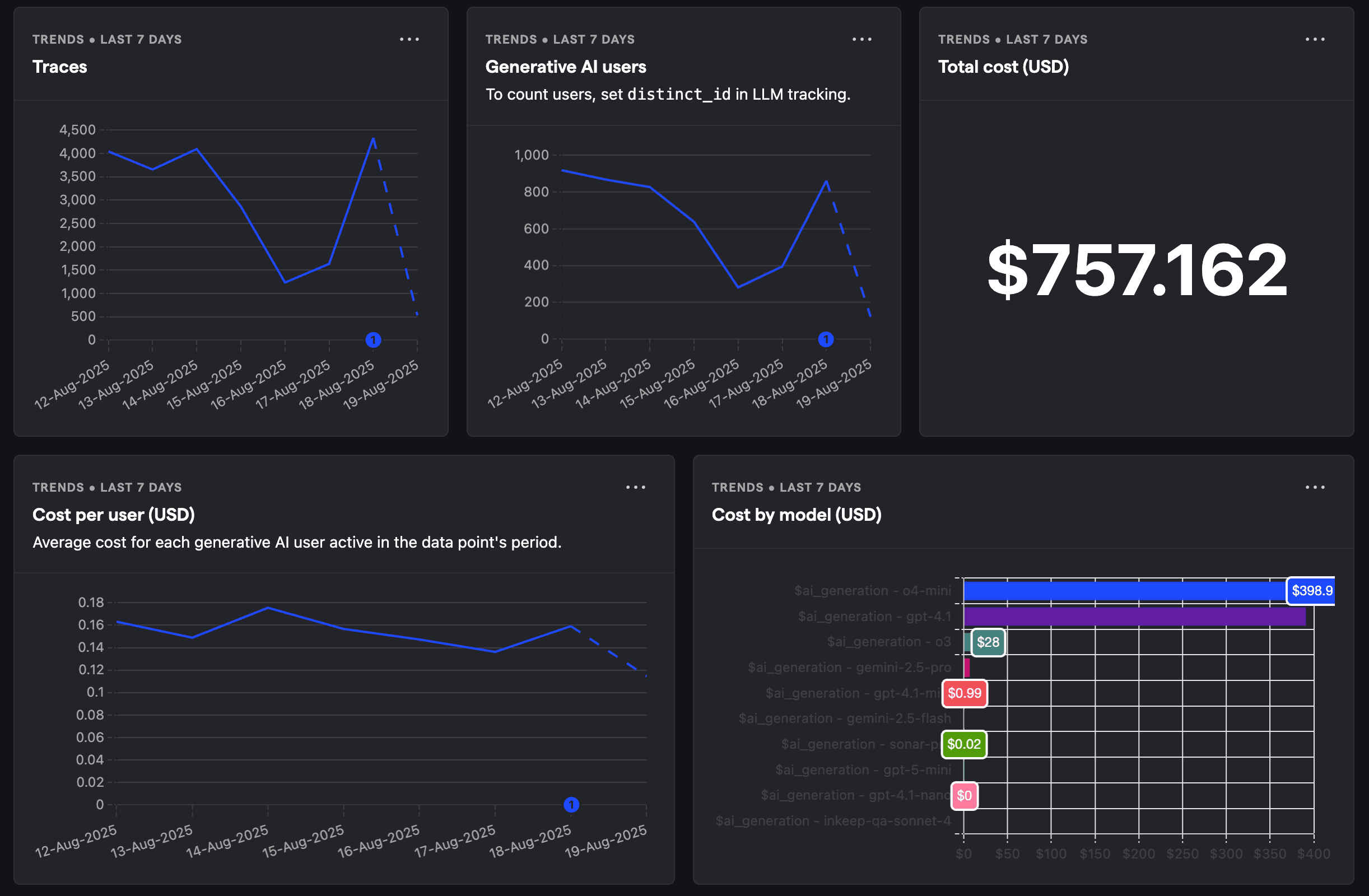 LLM observability dashboard