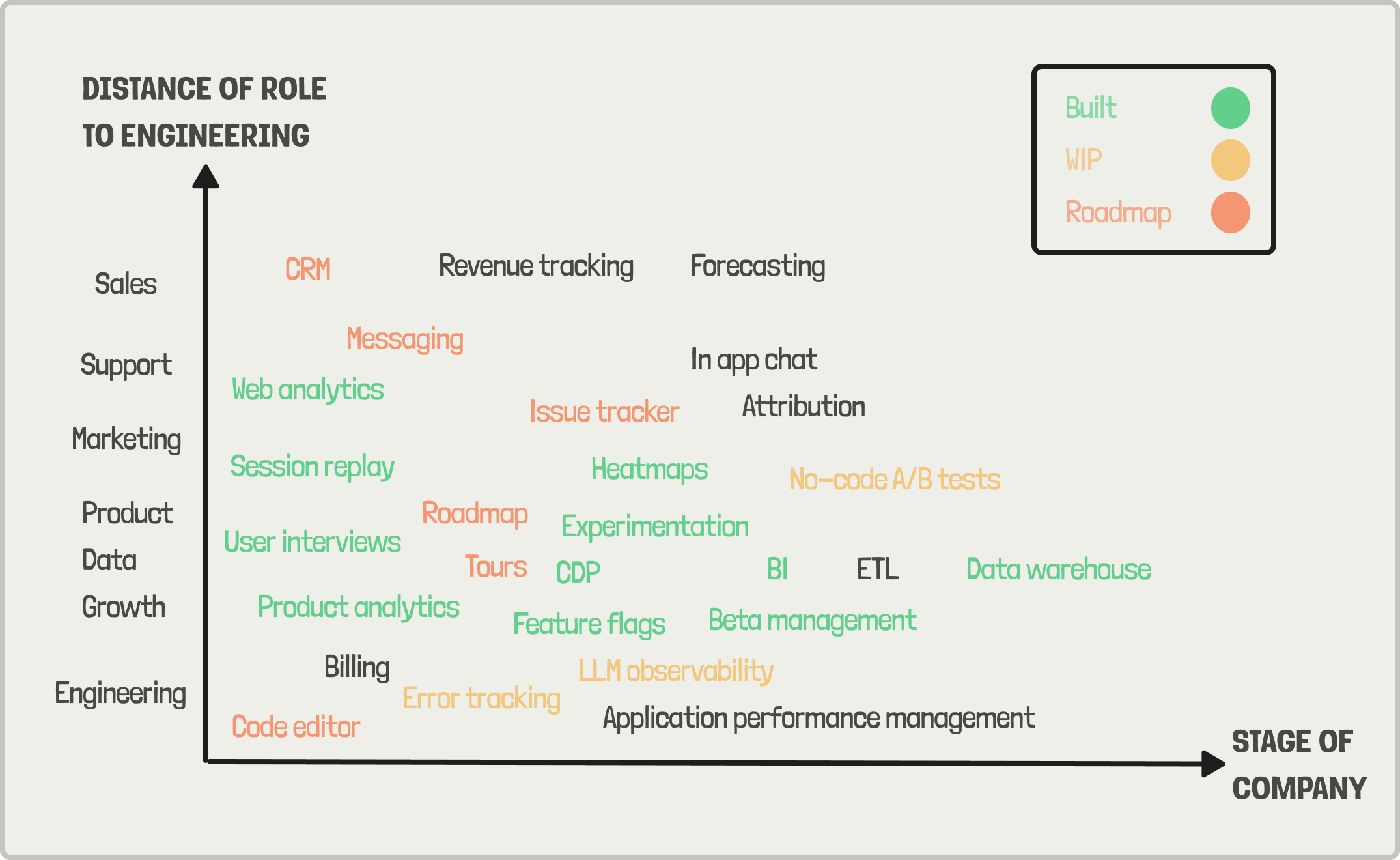 Map everything your users could want