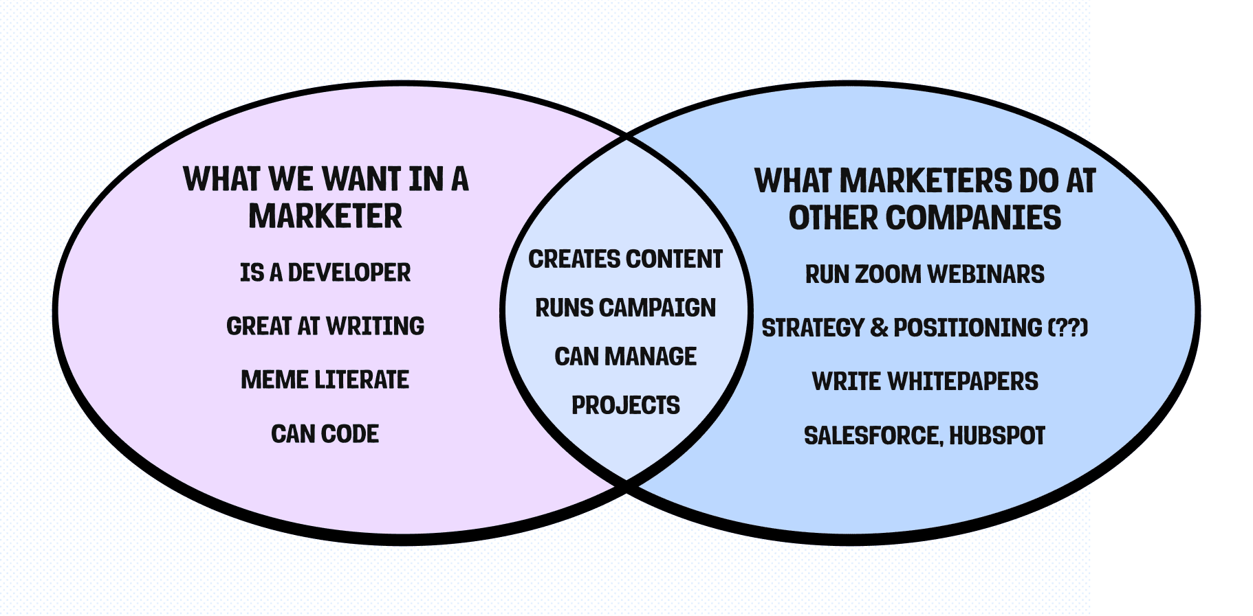 What we want in a marketer
