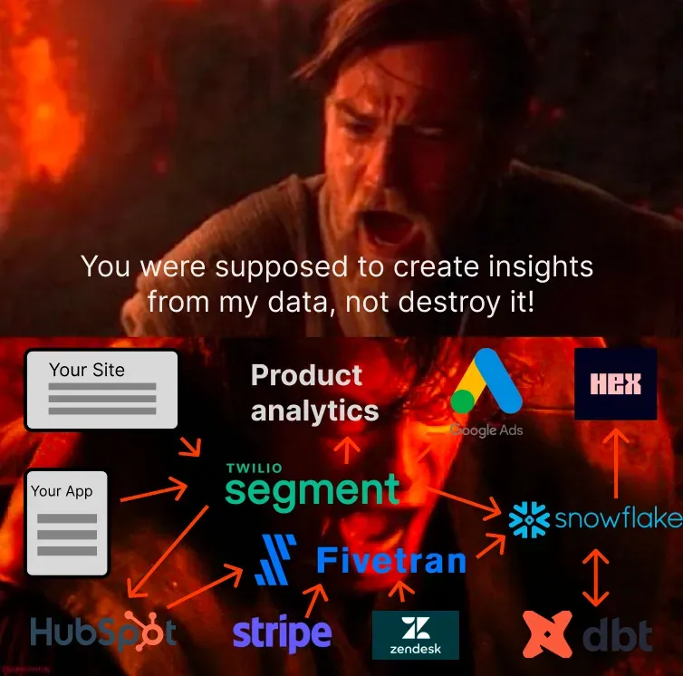 Modern data stack