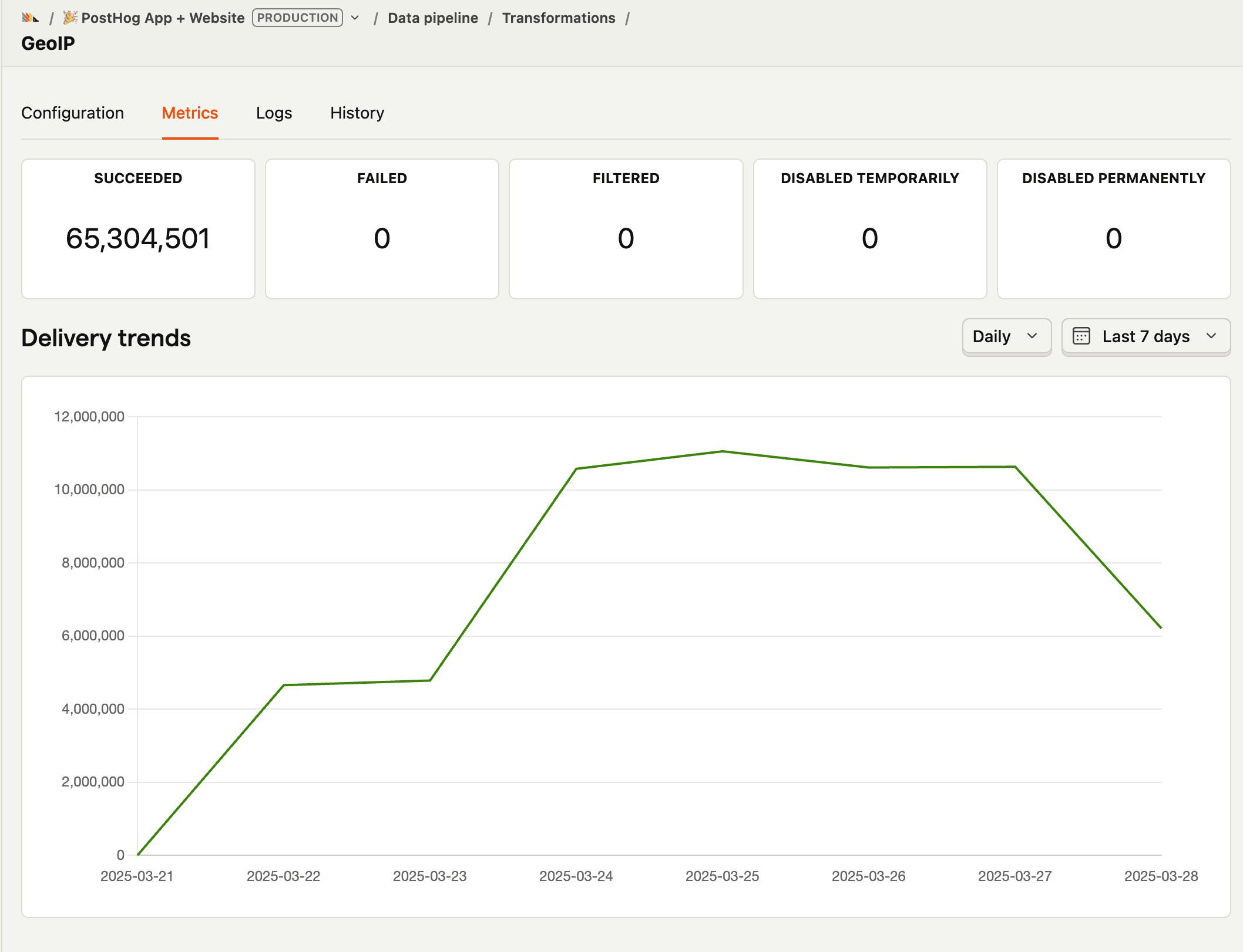Transformation metrics