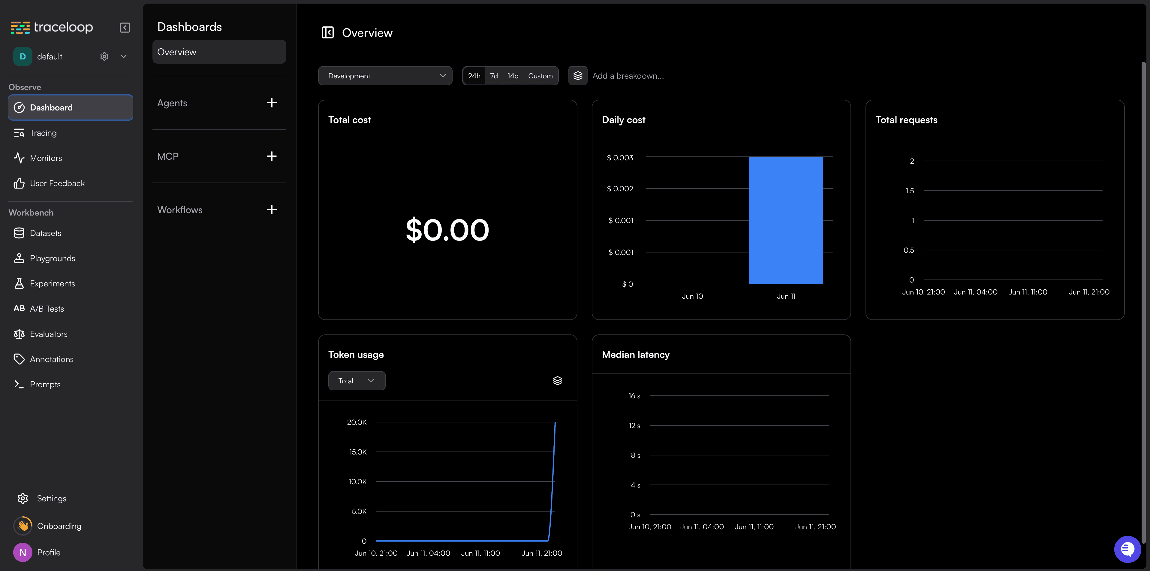 OpenLLMetry dashboard