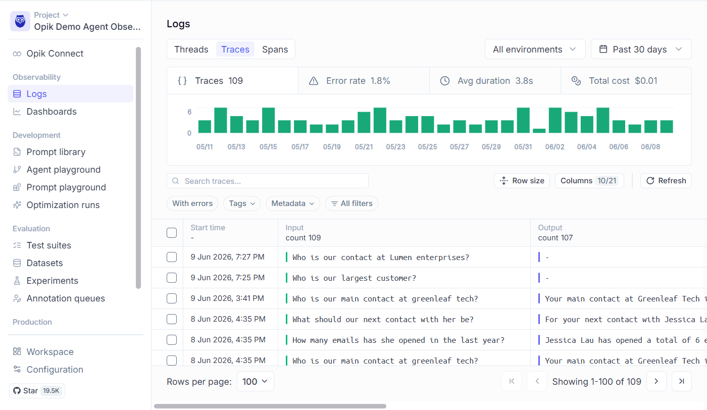Opik by Comet dashboard