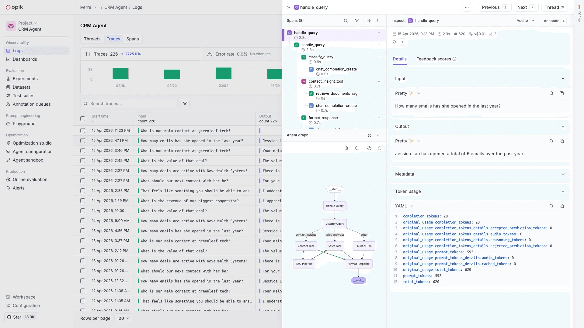Opik dashboard