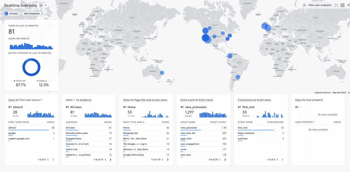 Google Analytics 4