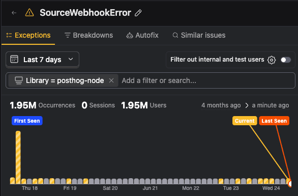 An issue, with a filtered exception list