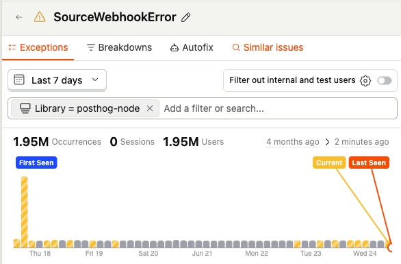 An issue, with a filtered exception list