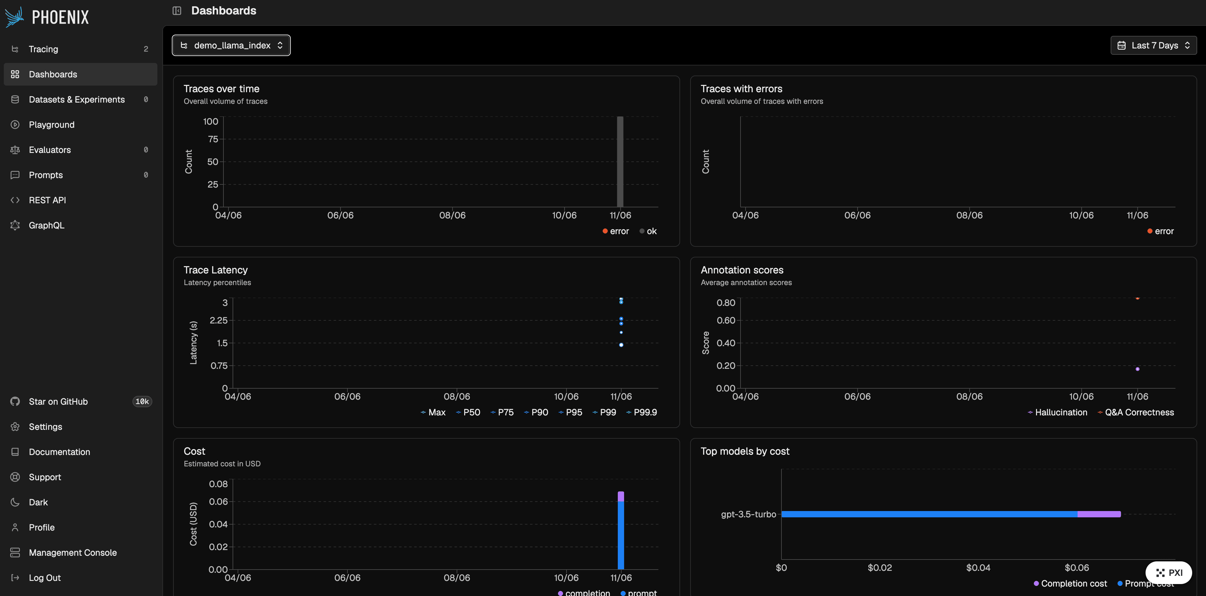 Arize Phoenix dashboard