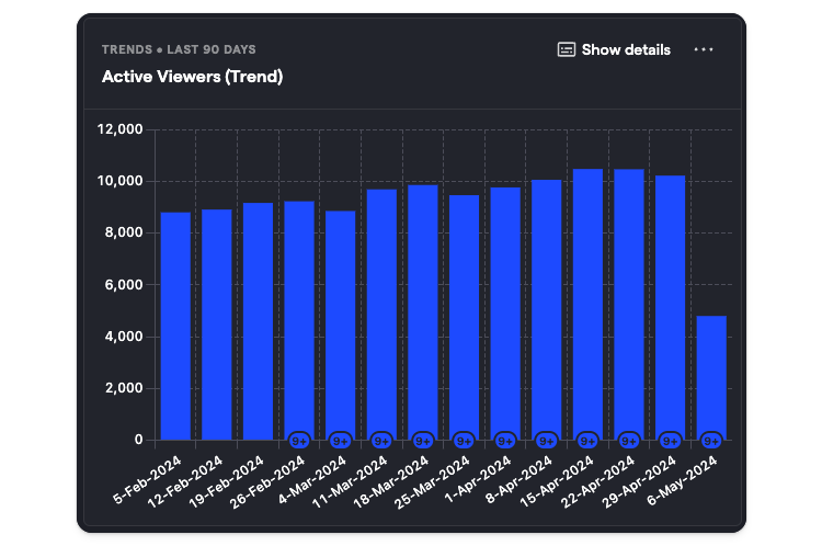 Trend