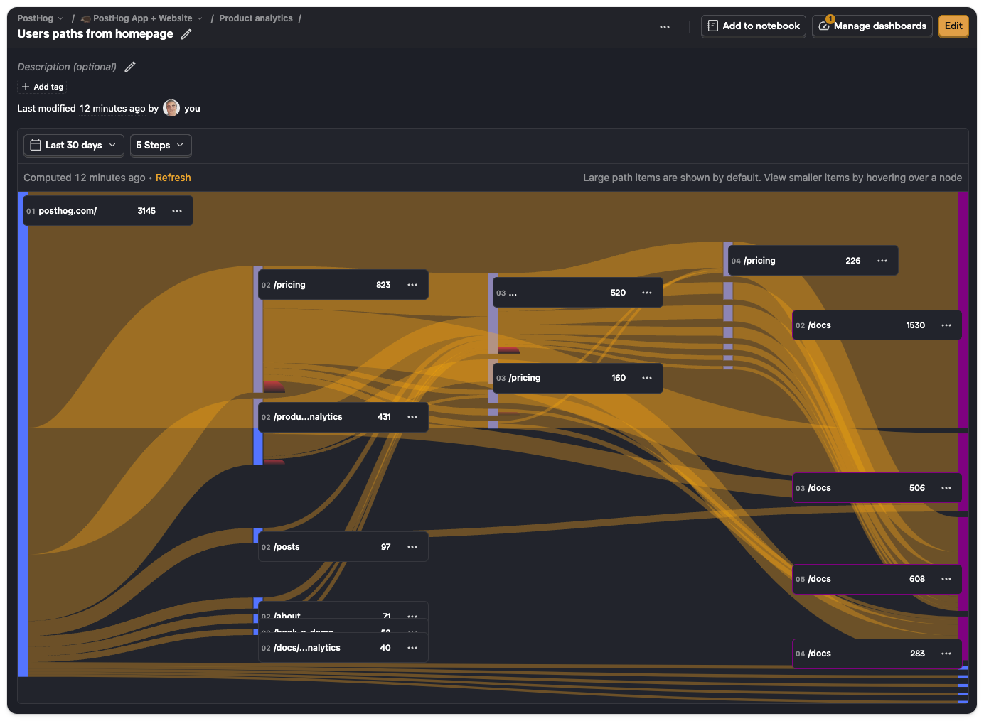 User paths insight