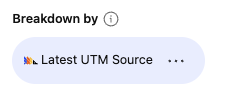 Breakdown by UTM Source