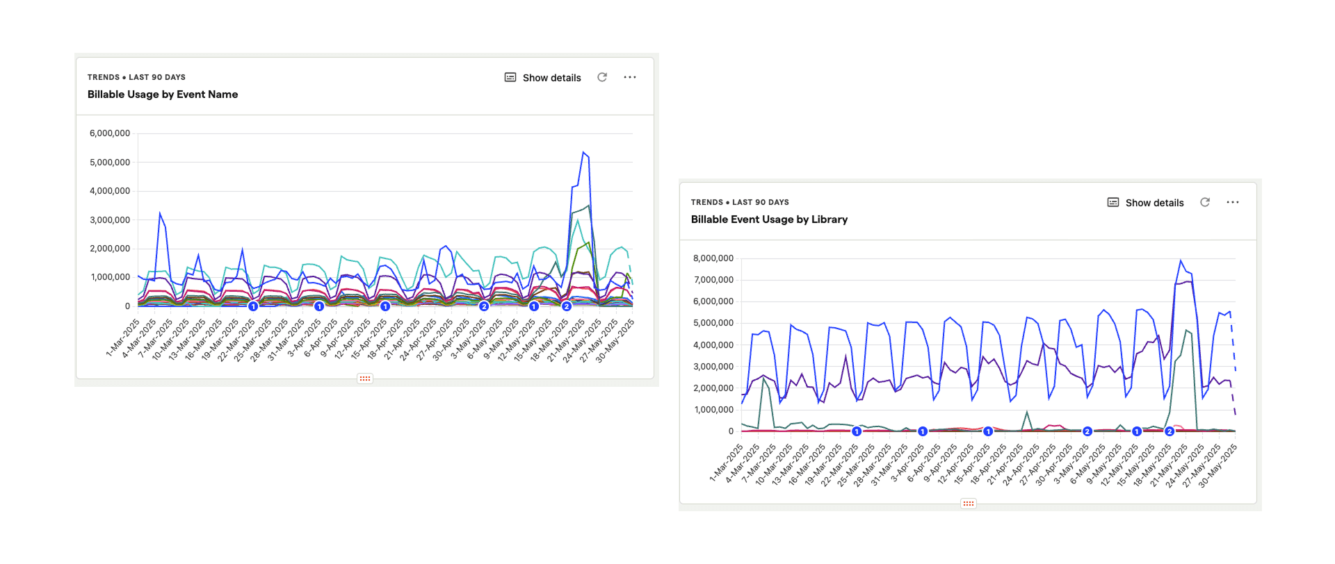 PostHog billable usage dashboard