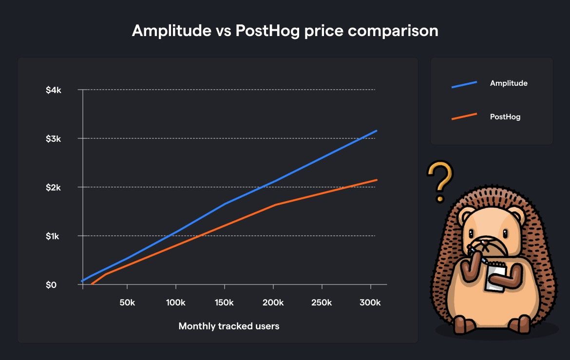 product analytics pricing