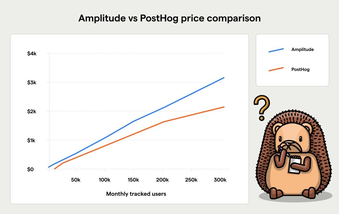 product analytics pricing