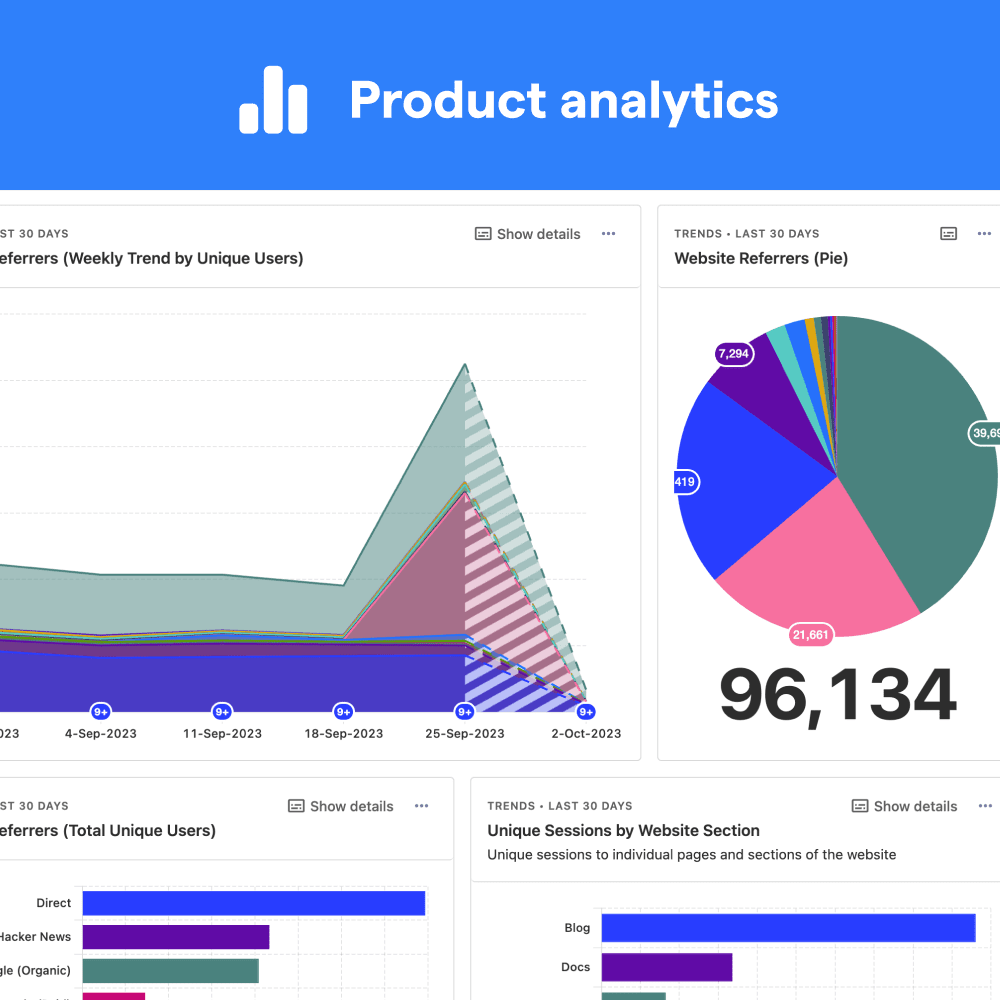 Product analytics