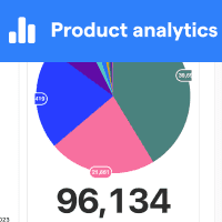 Product analytics