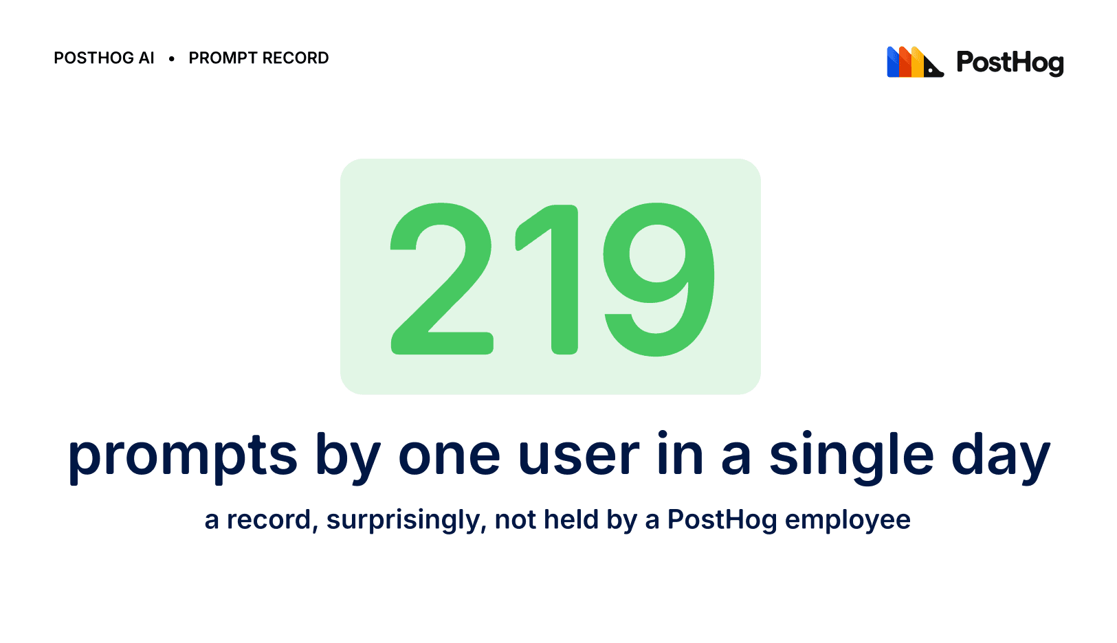 219 prompts by one user in a single day. A record, surprisingly, not held by a PostHog employee. We hope they took a coffee break.