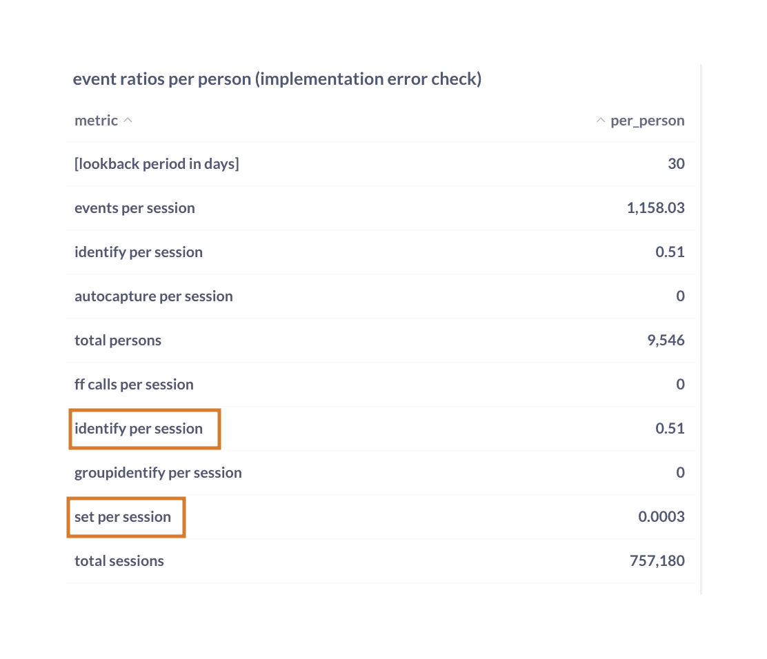Metabse event ratio checks for implementation errors