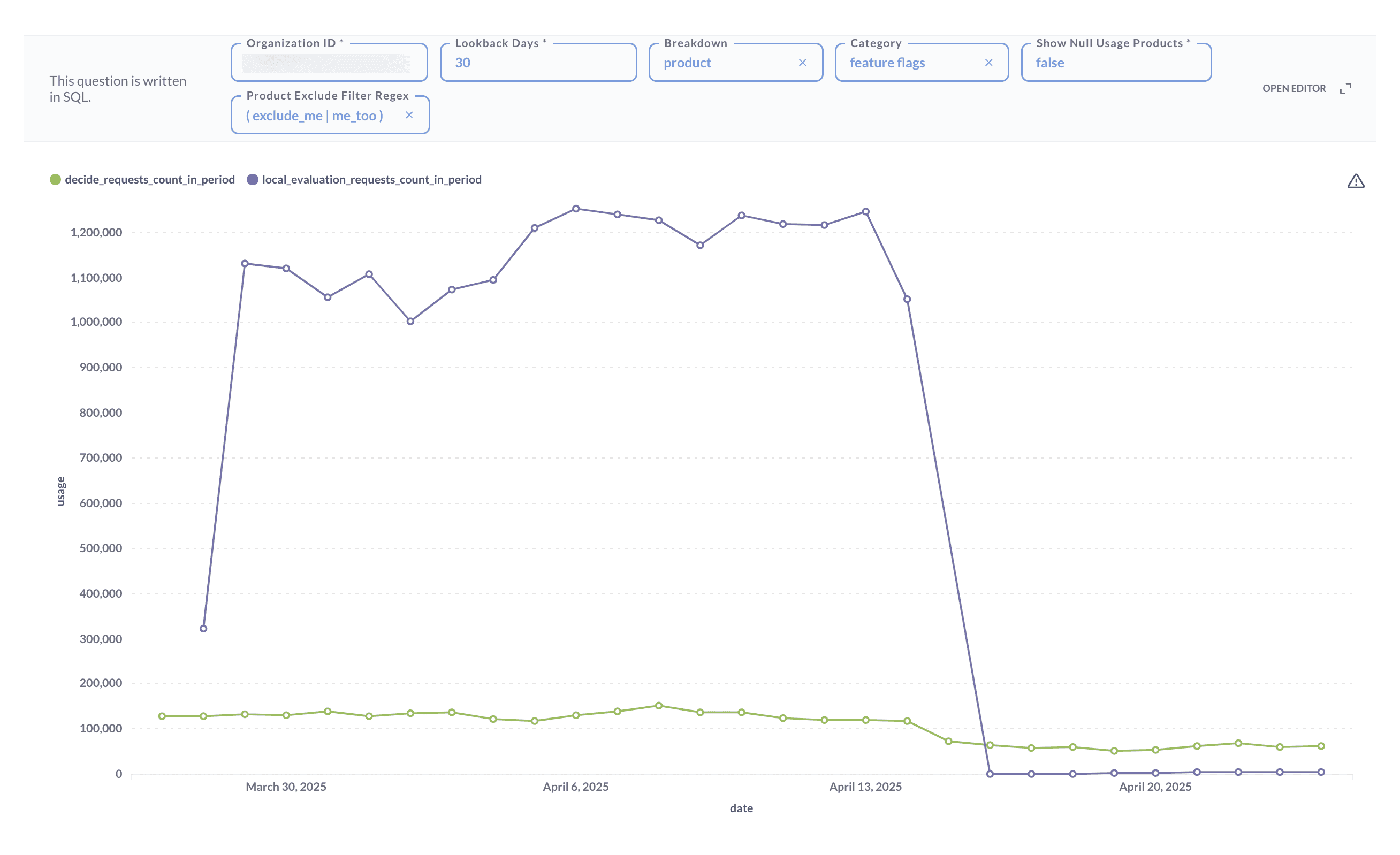 Metabase billing deep dive dashboard example