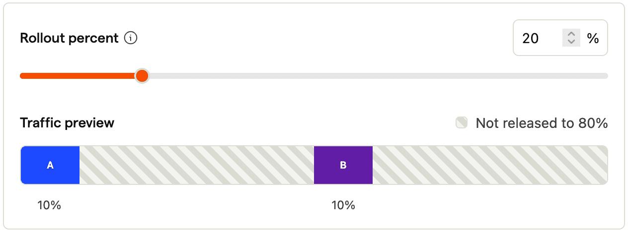 20% rollout with equal split