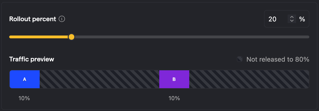 20% rollout with equal split