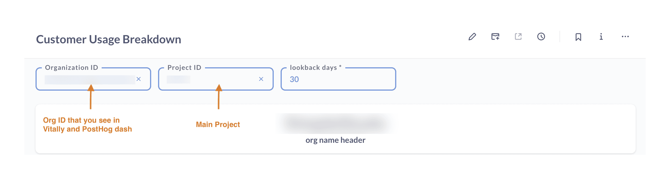 Metabase Customer Usage Dashboard Example