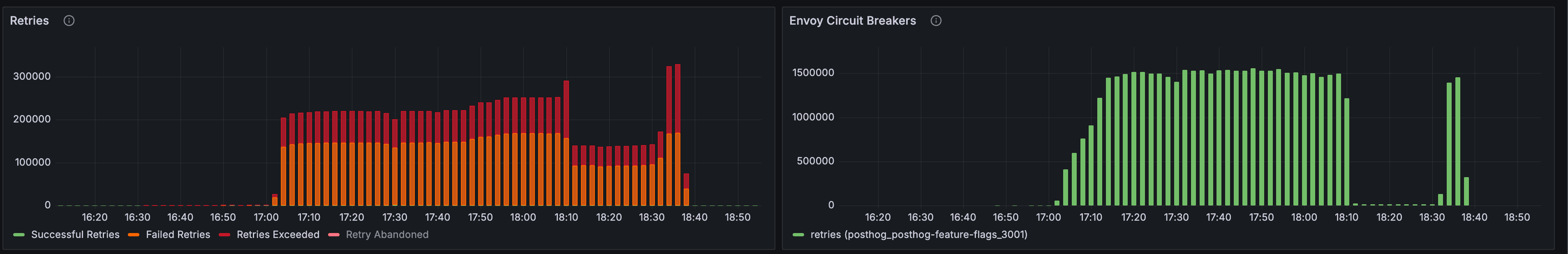 Kubernetes retry thundering herd