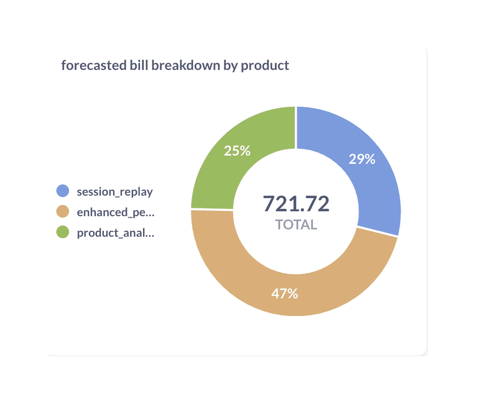 Metabase billing circle