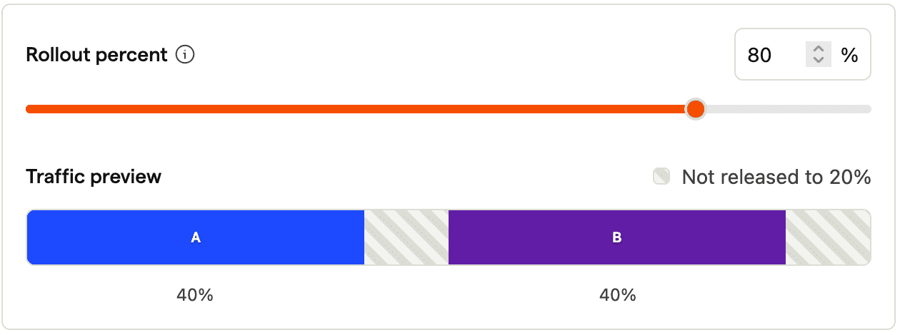 80% rollout with equal split