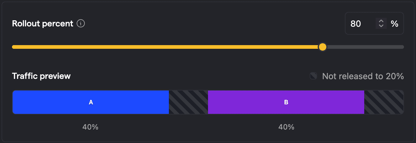 80% rollout with equal split