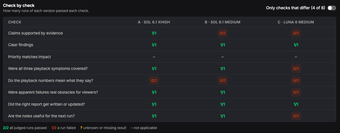 Scout benchmark report comparing rubrics