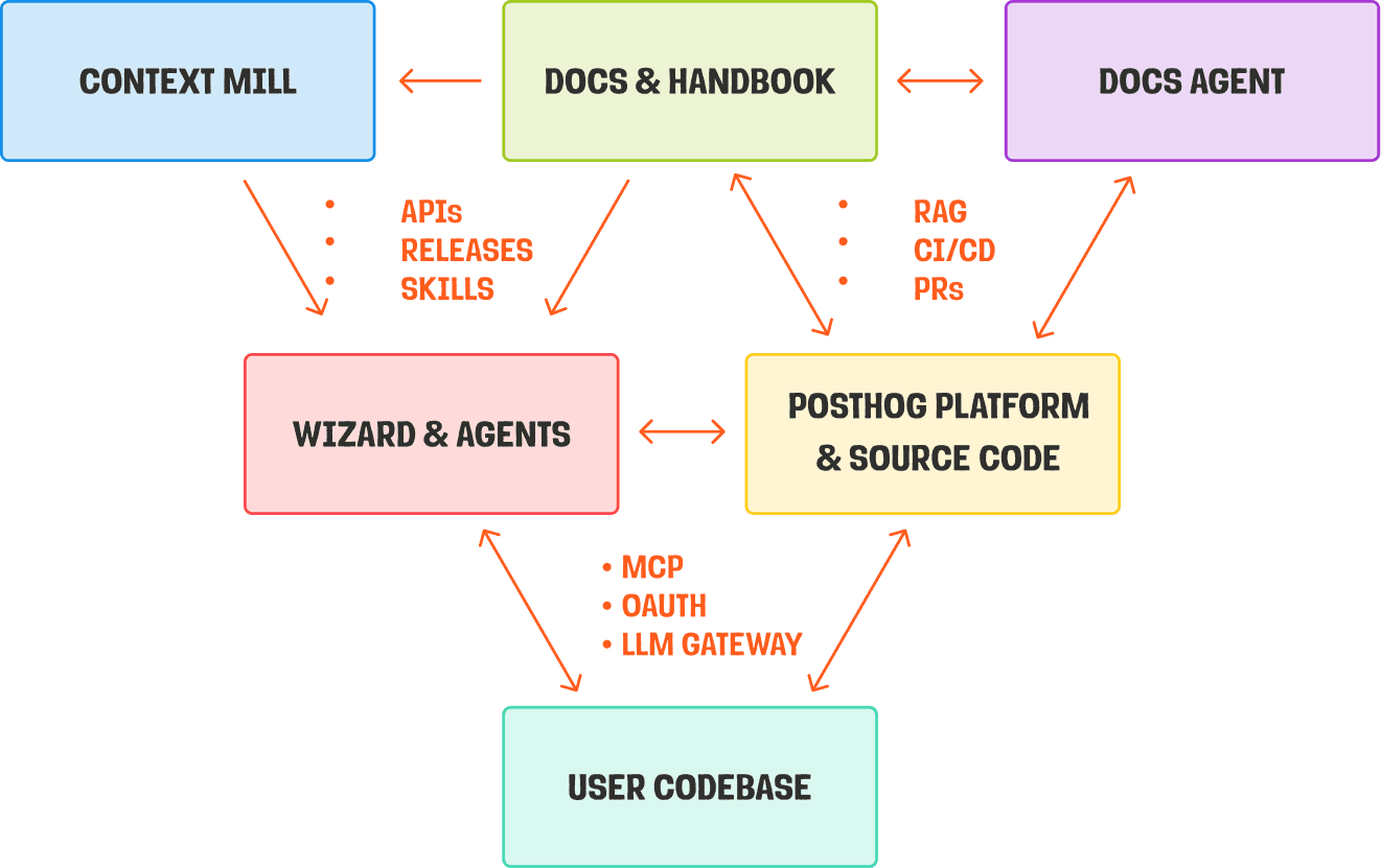 Context infrastructure network diagram