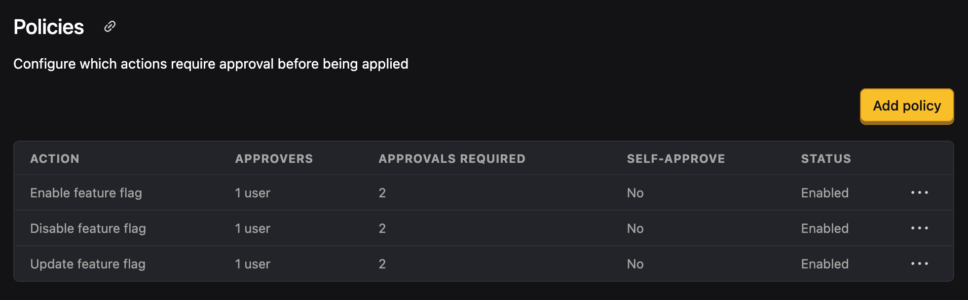 Approvals interface showing pending change requests