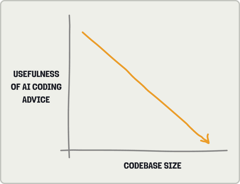 Treating your big codebase like a small codebase