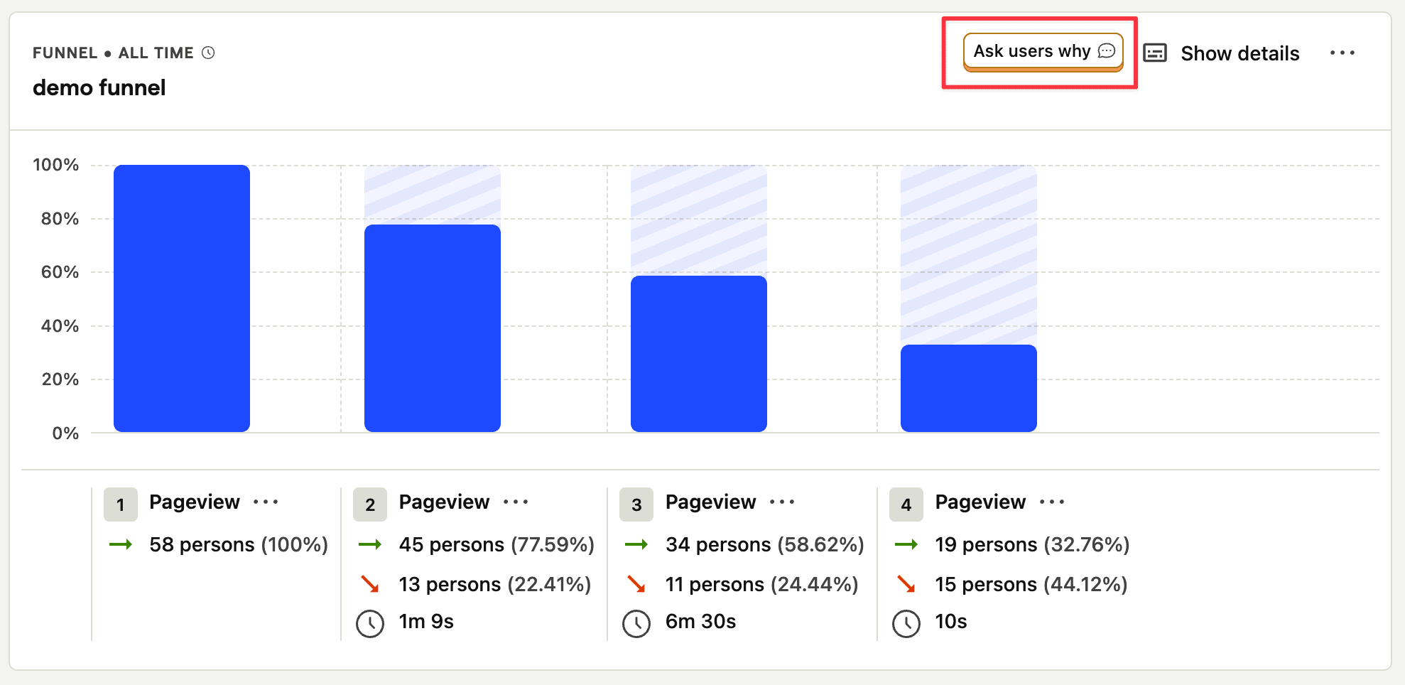 Create survey from funnel