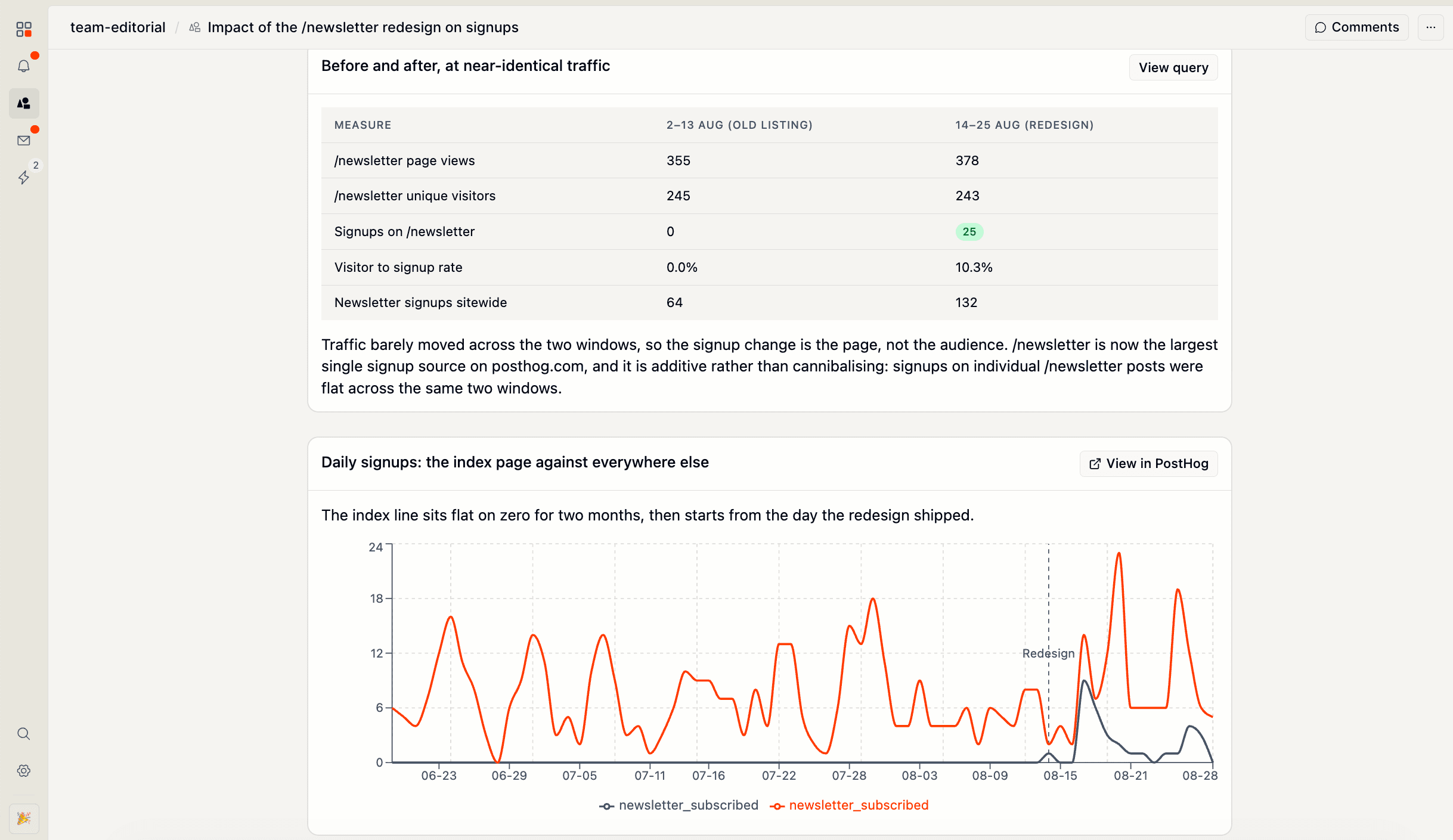A newsletter draft written and edited inside a canvas