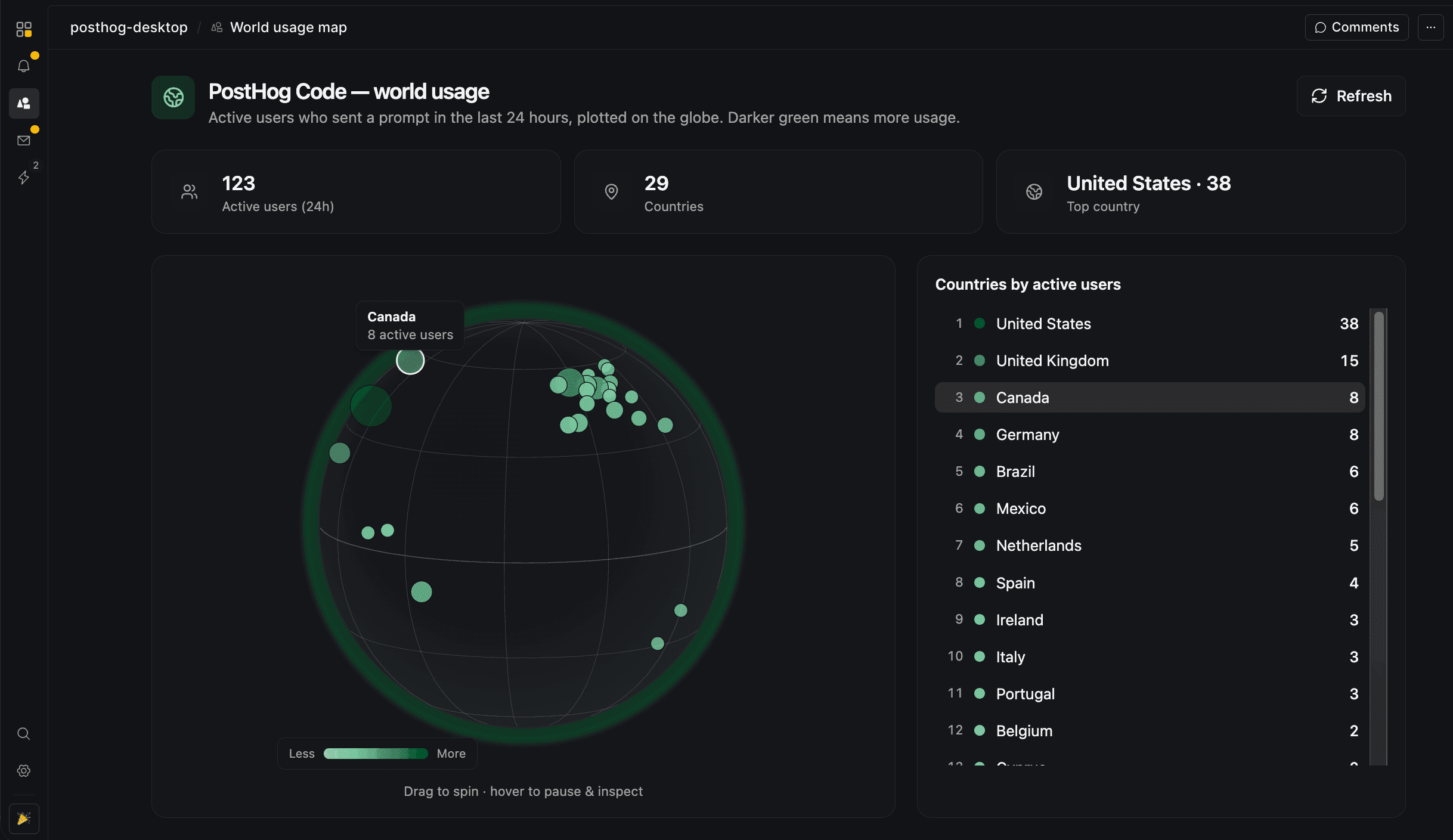 A personal home canvas that collects the metrics, tasks, and links one person looks at each day