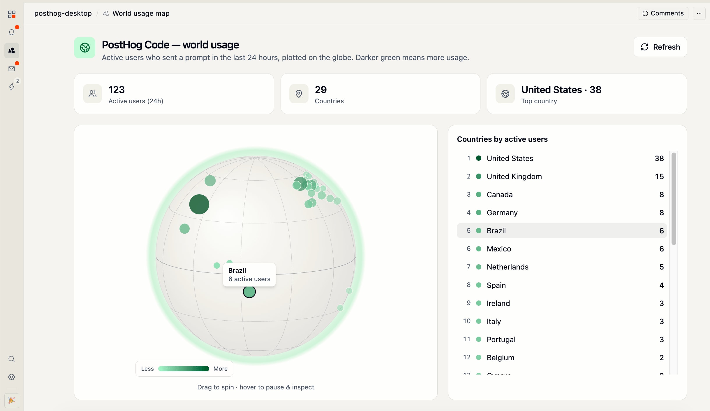 A personal home canvas that collects the metrics, tasks, and links one person looks at each day