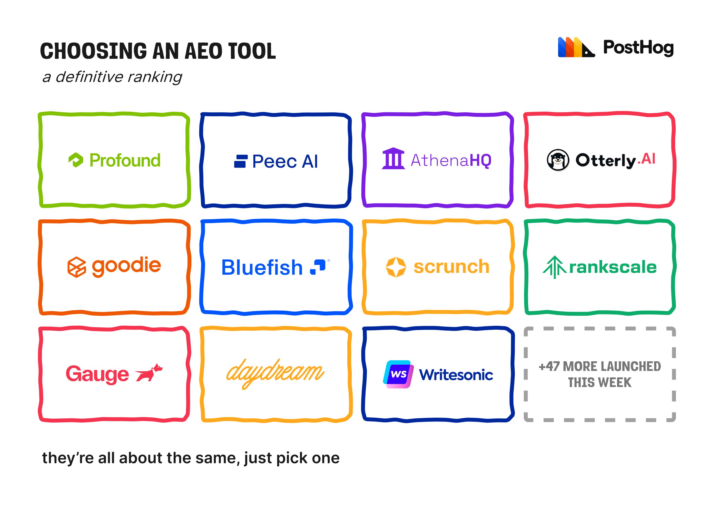 Choosing an AEO tool