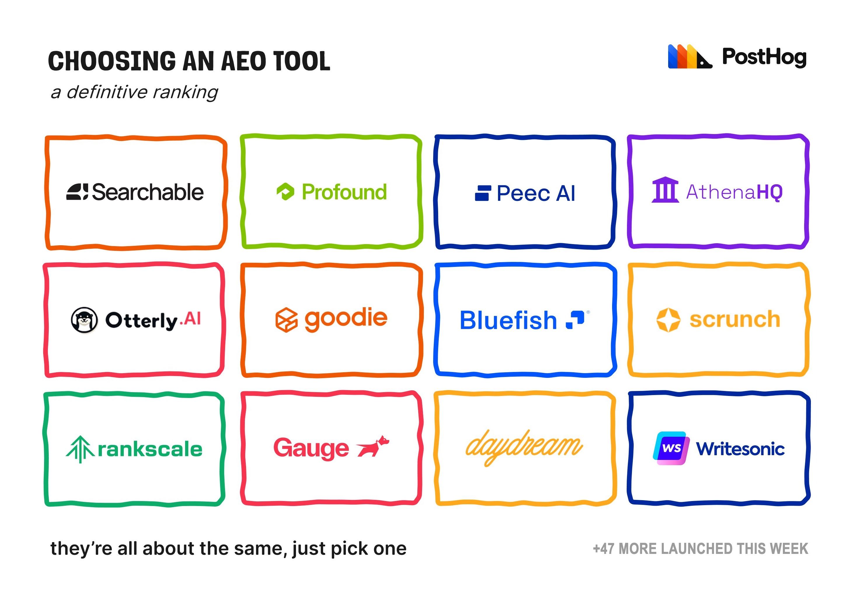 Choosing an AEO tool